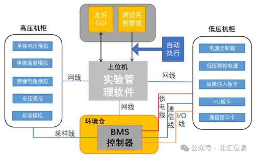 gb t 34131 2023 電力儲能用電池管理系統 解讀及測試實踐